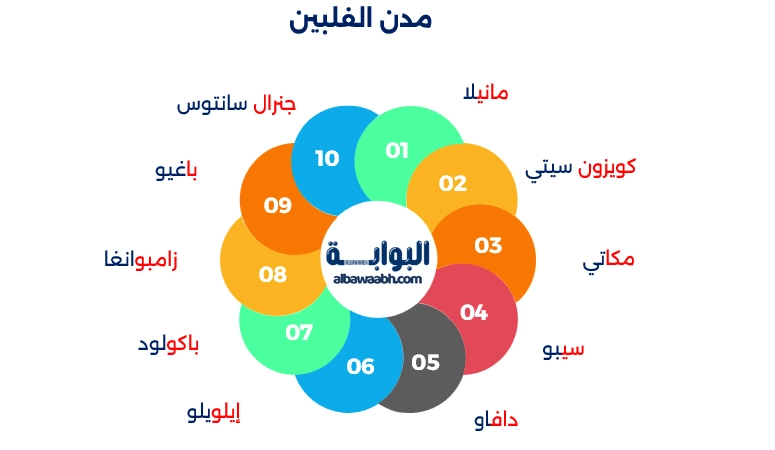 عاصمة الفلبين