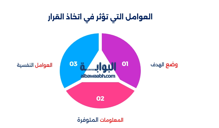 صعوبات اتخاذ القرار