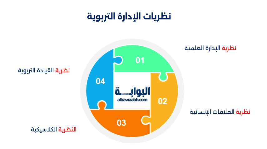 خصائص الإدارة التربوية