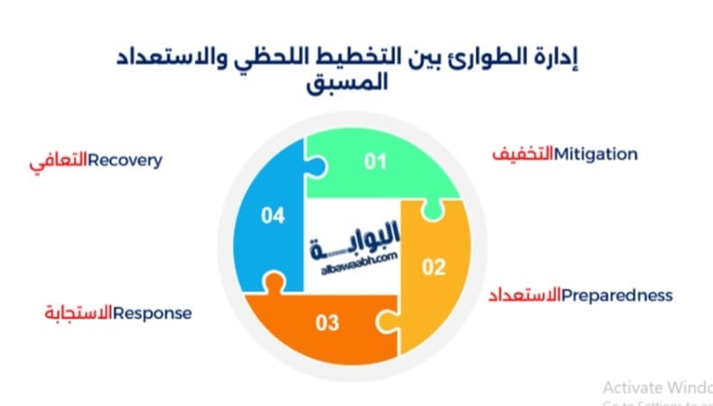 إدارة الطوارئ