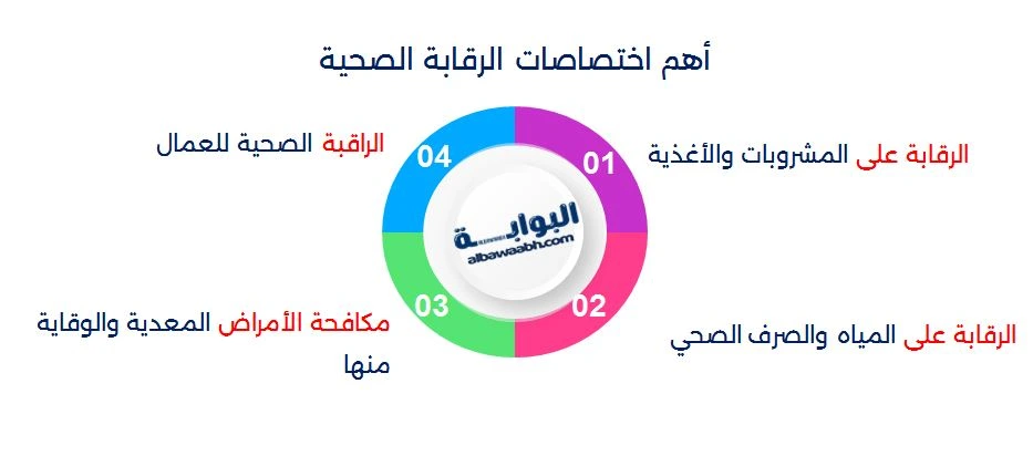 رقابة صحية