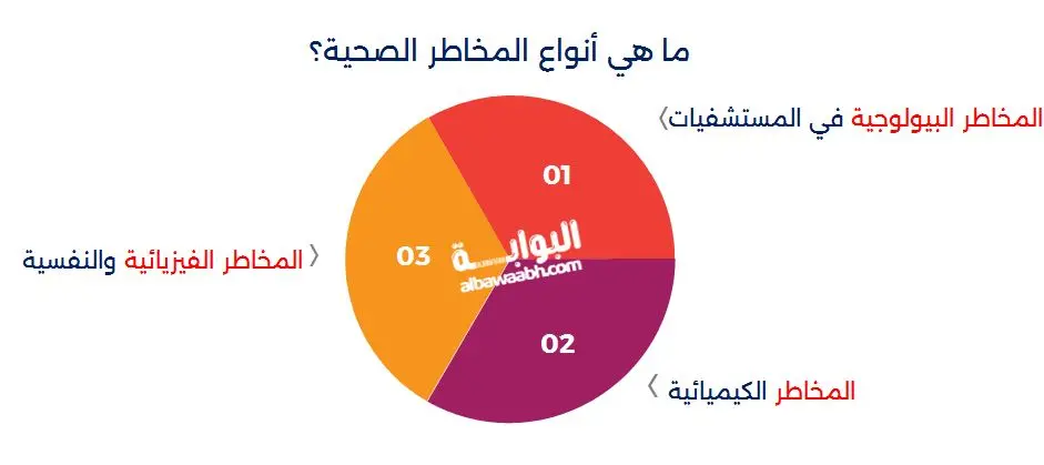 إدارة المخاطر في المستشفيات