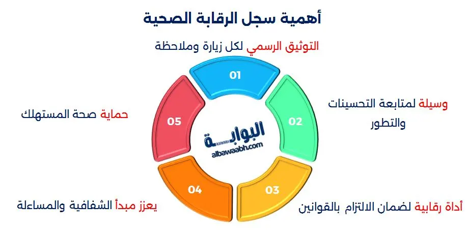 رقابة صحية