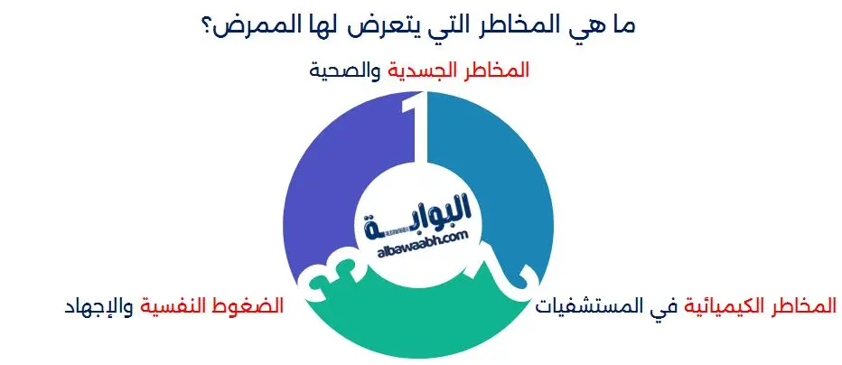 إدارة المخاطر في المستشفيات