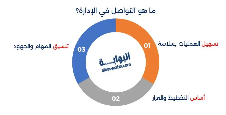 التواصل الإداري 