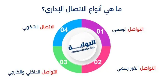 التواصل الإداري 
