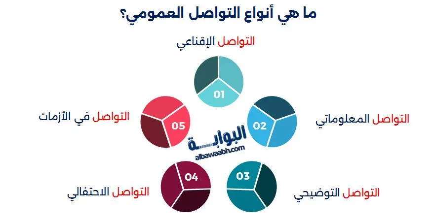 التواصل الإداري 