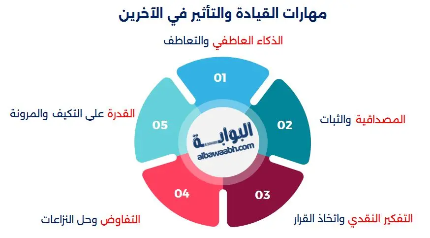 الكفاءة القيادية