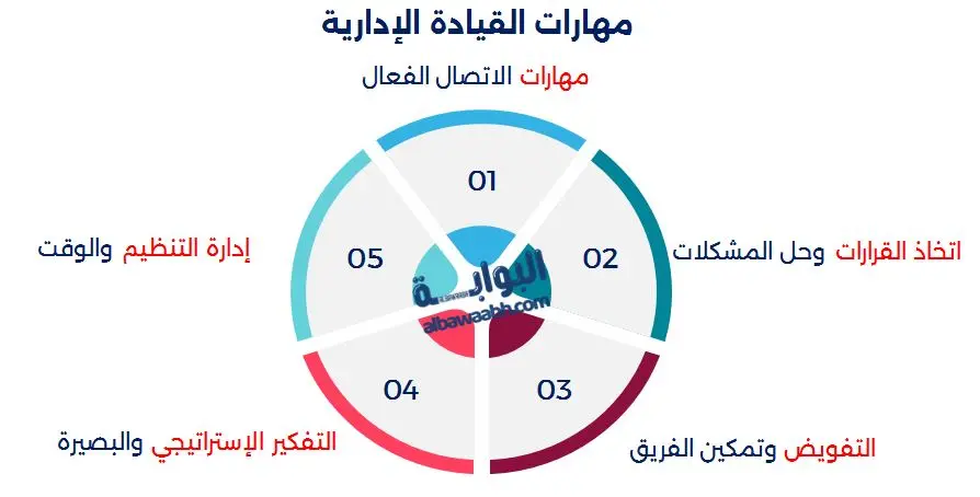 الكفاءة القيادية