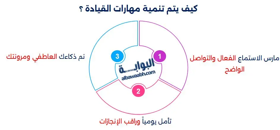 الكفاءة القيادية