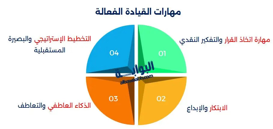 الكفاءة القيادية