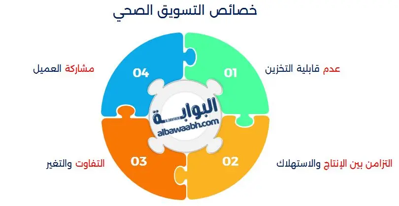 تسويق الخدمات الصحية