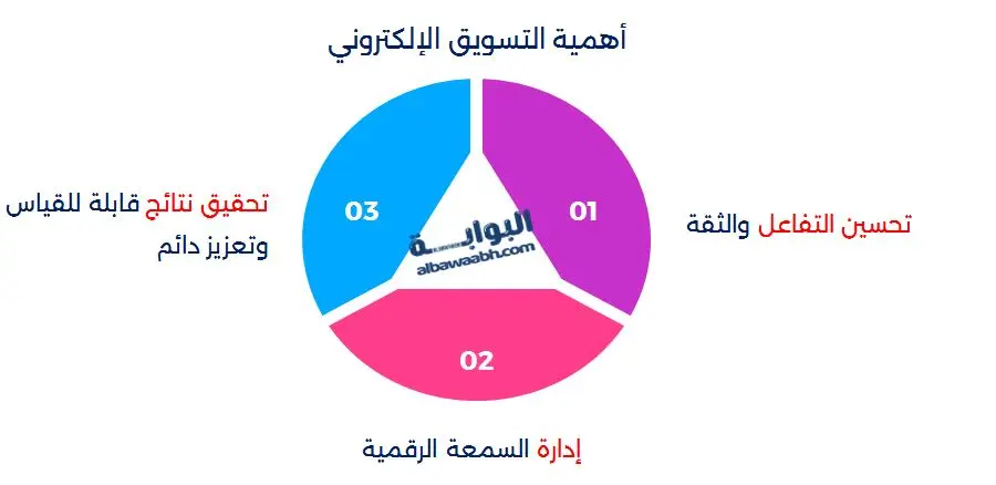 تسويق الخدمات الصحية