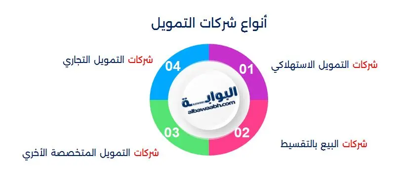 تمويل المستشفيات 