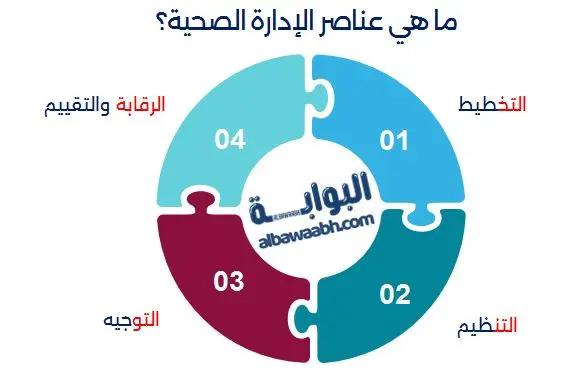 أساسيات الإدارة الصحية