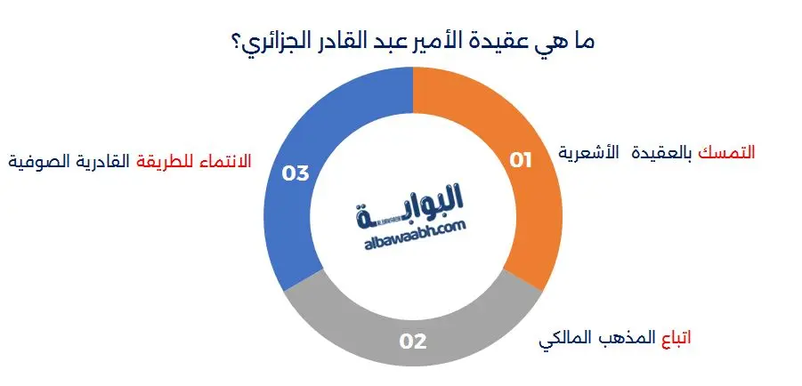 عبد القادر الجزائري