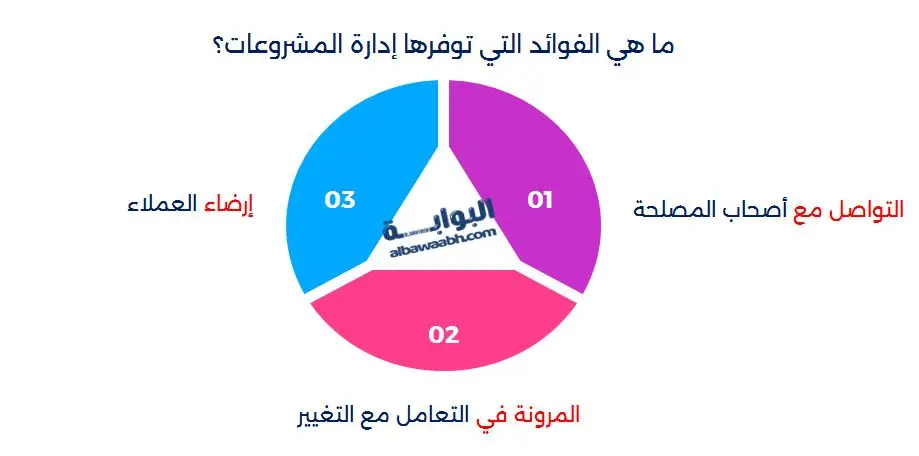 فوائد إدارة المشاريع