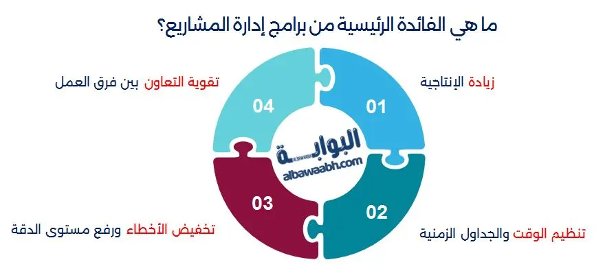 فوائد إدارة المشاريع