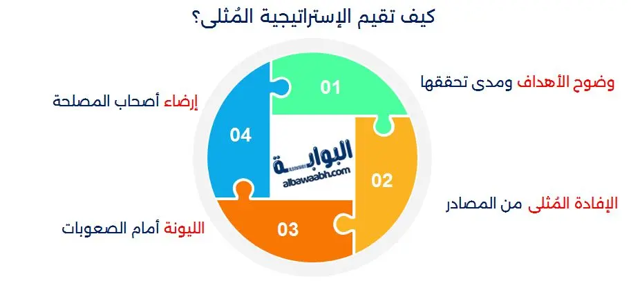 التقييم الاستراتيجي