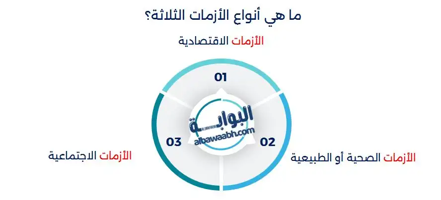 أنواع الأزمات