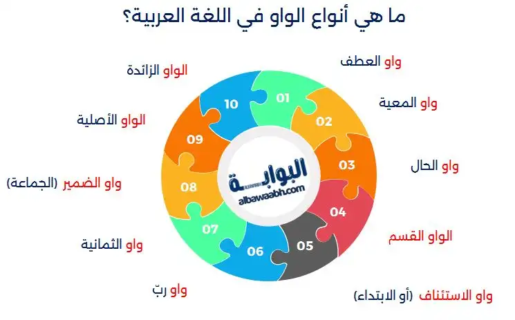 أنواع الواو في اللغة العربية