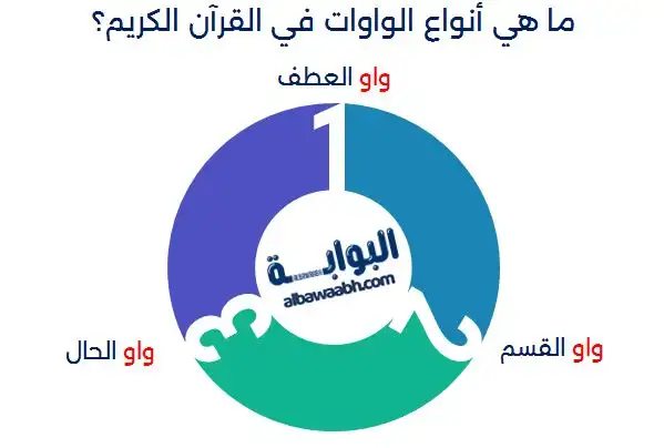 أنواع الواو في اللغة العربية