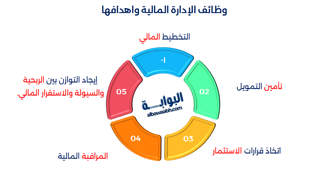 ماهي الإدارة المالية