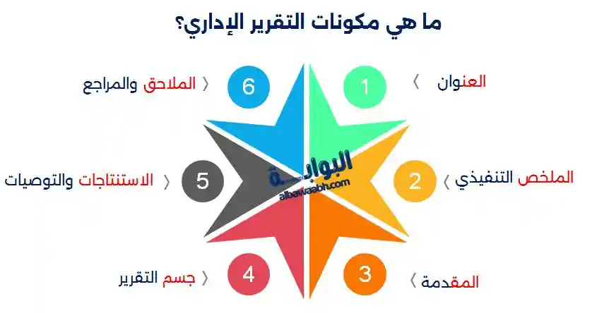 كيفية كتابة تقرير إداري