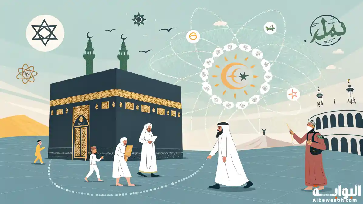 مظاهر الشرك بالله