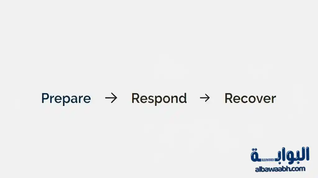 نموذج إدارة الأزمات