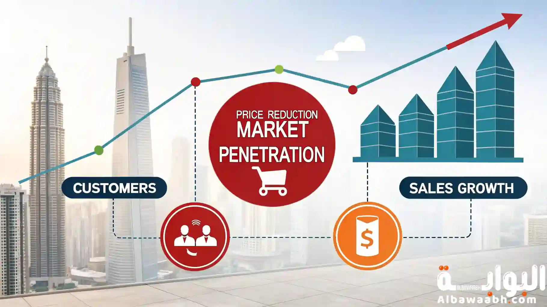 استراتيجية تسعير اختراق السوق