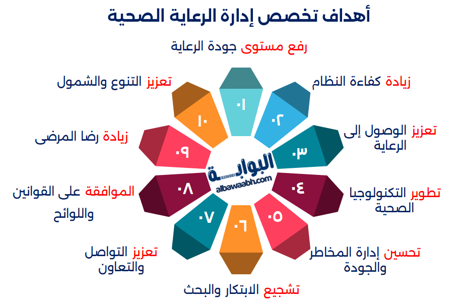 إدارة الخدمات الصحية 
