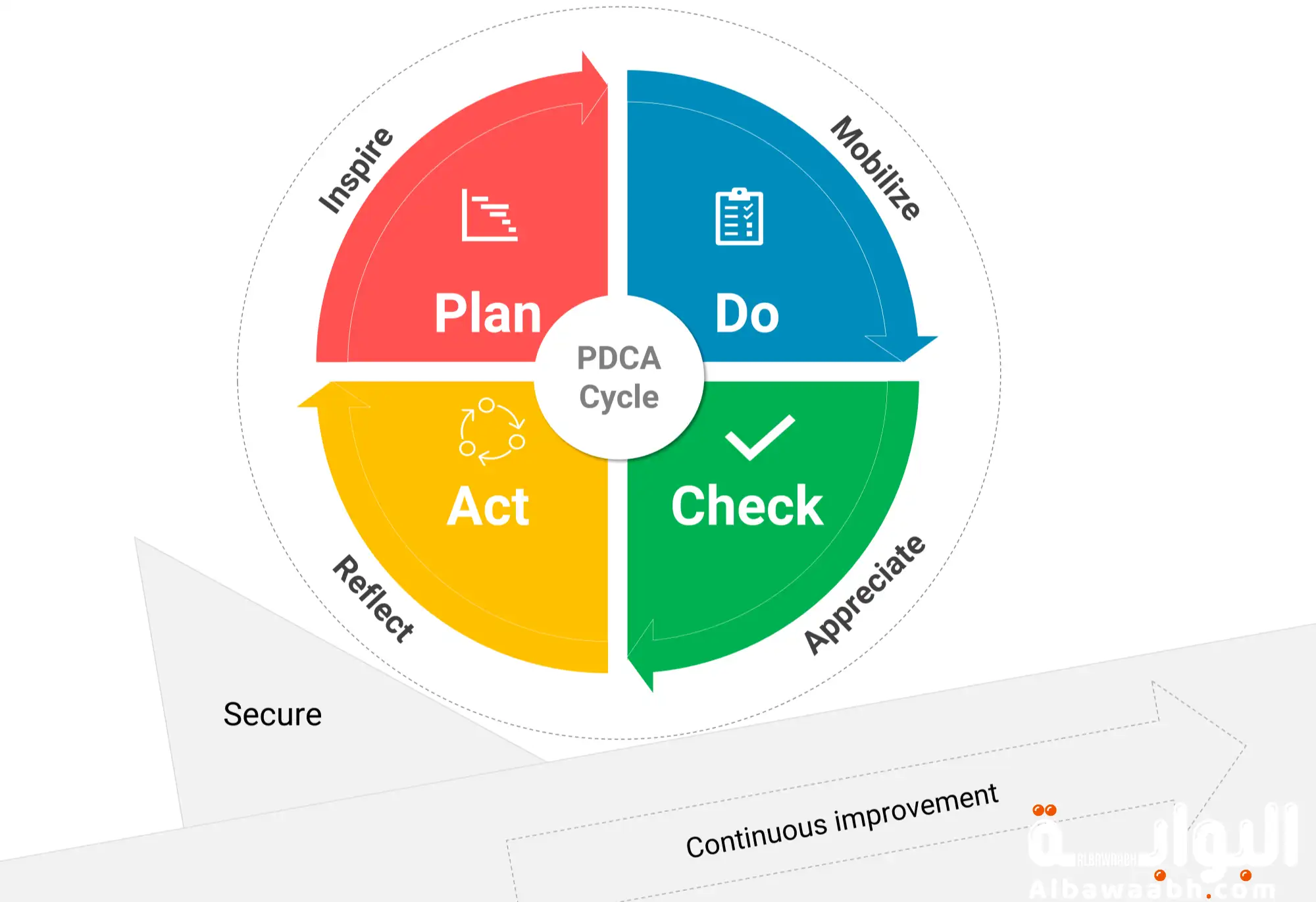 التحسين المستمر في إدارة الجودة الشاملة