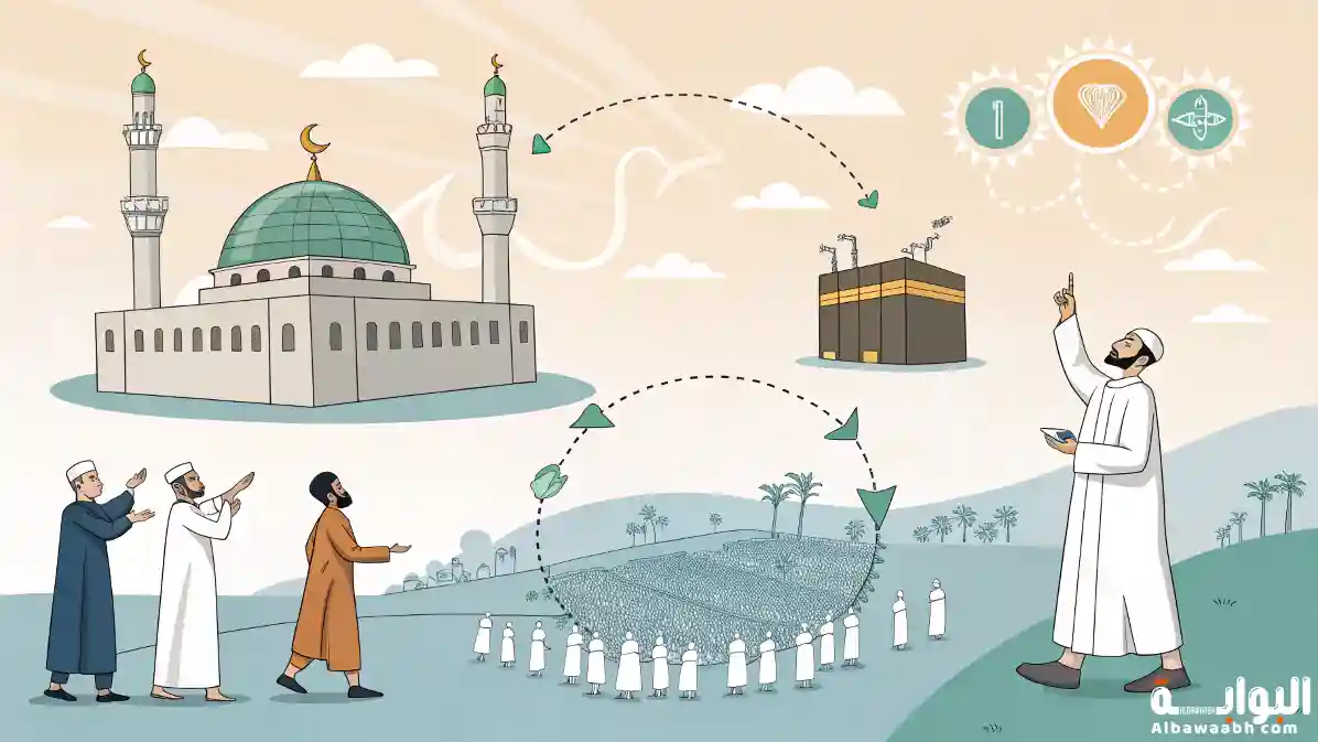 مظاهر الشرك بالله