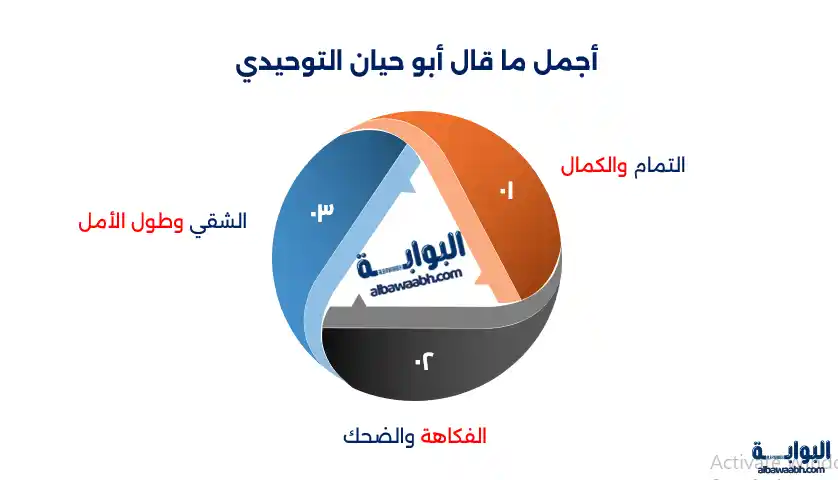 التوحيدي