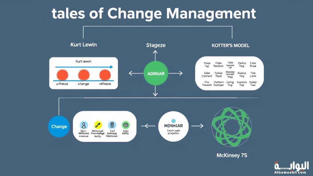 أساليب إدارة التغيير