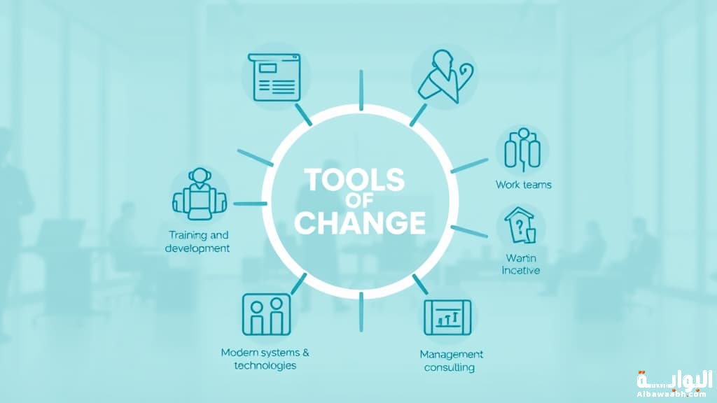 أساليب إدارة التغيير