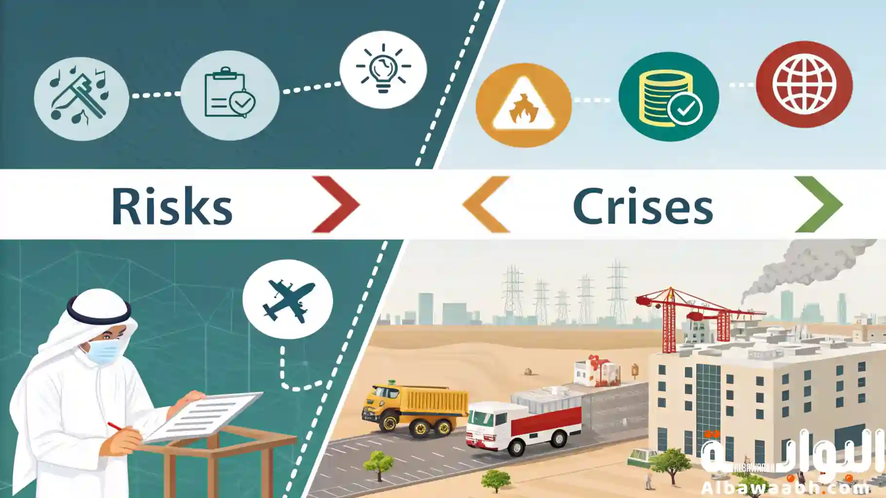 الفرق بين المخاطر والازمات