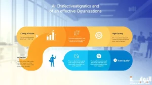 الادارة الفعالة