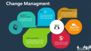 مهارات إدارة التغيير