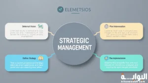 منهج الادارة الاستراتيجية