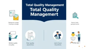 معوقات تطبيق الجودة الشاملة في المنظمات