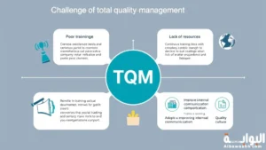 معوقات تطبيق الجودة الشاملة في المنظمات