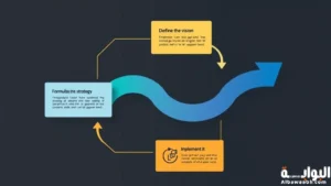 عمليات الإدارة الاستراتيجية