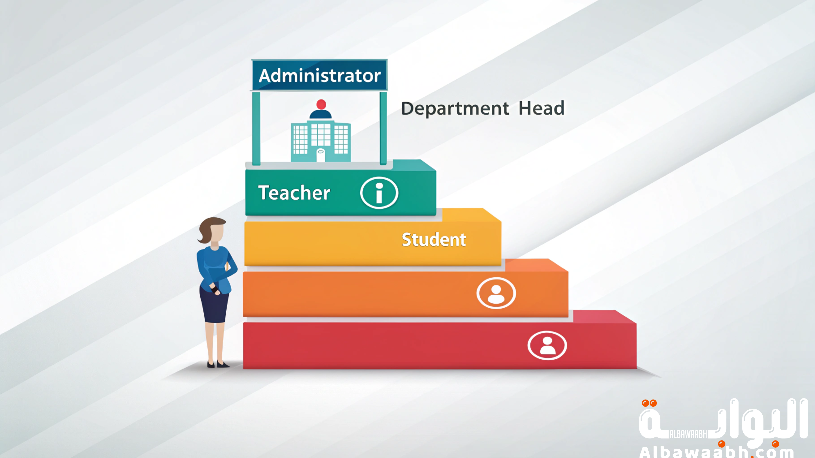مستويات الإدارة التربوية