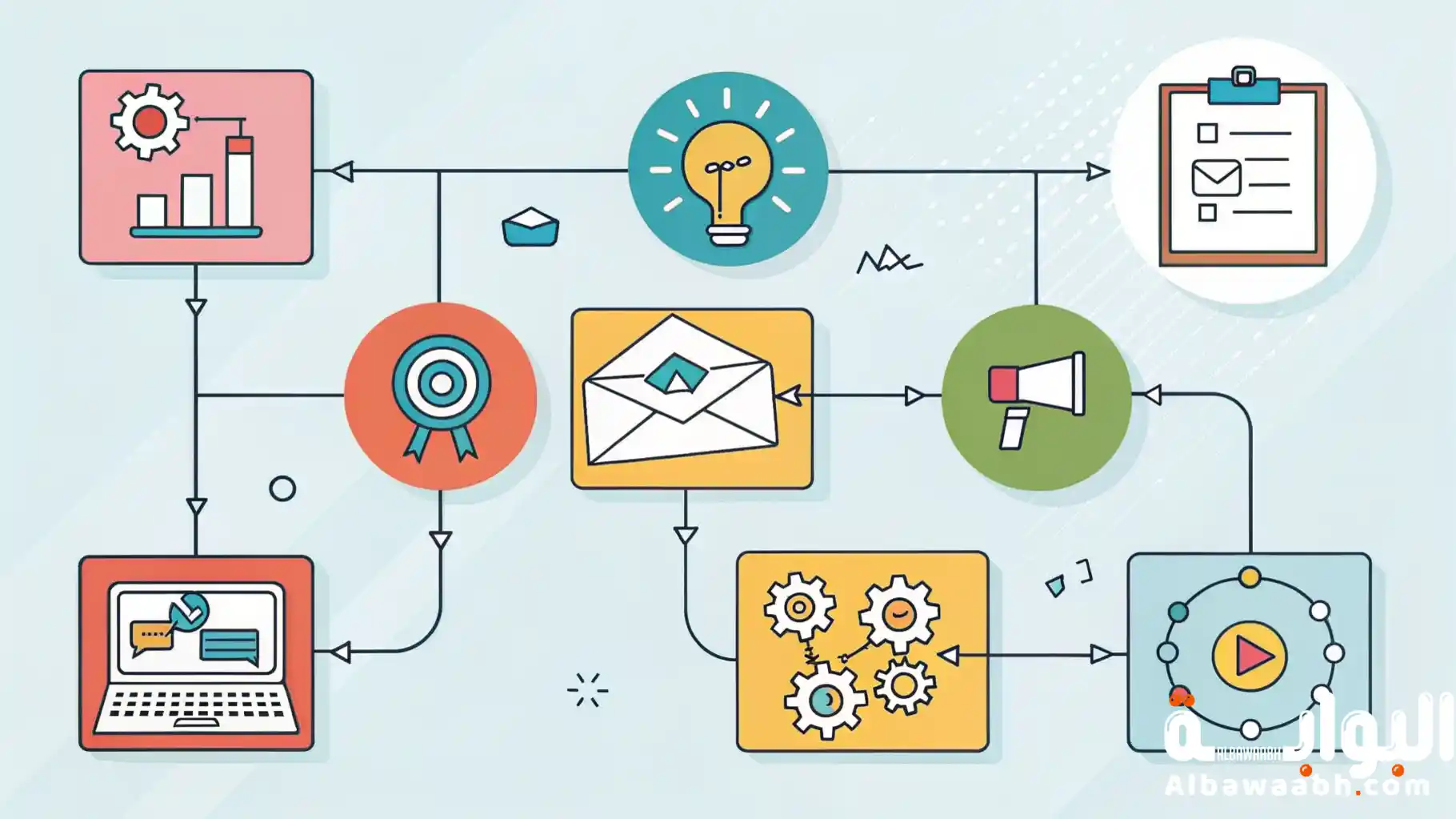 أفضل طرق التسويق 