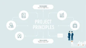 مبادئ ادارة المشاريع