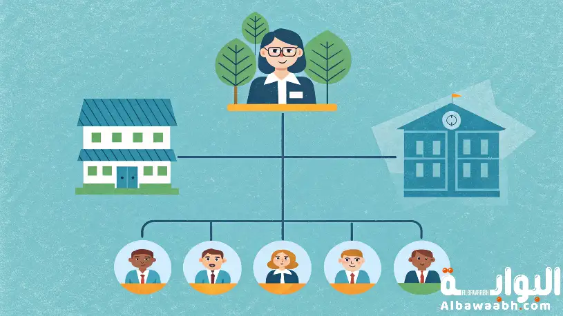 مستويات الإدارة التربوية