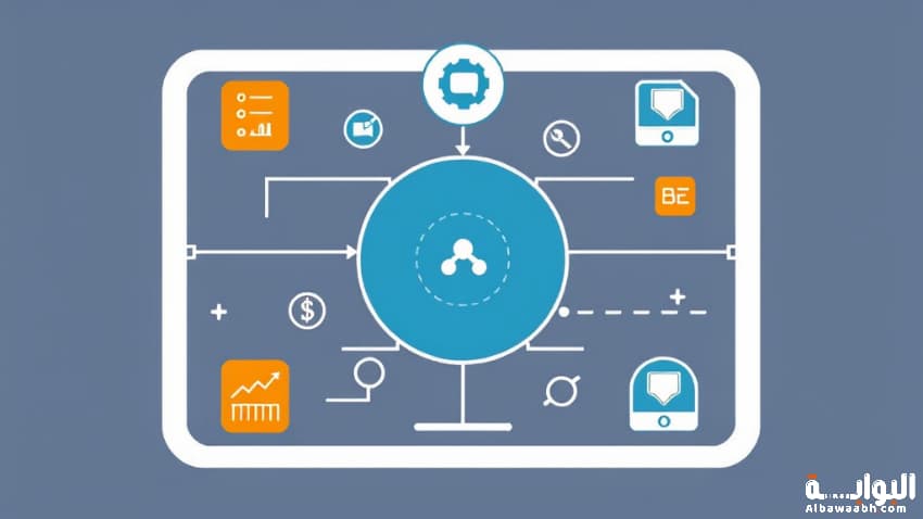 أنواع نظم المعلومات الإدارية