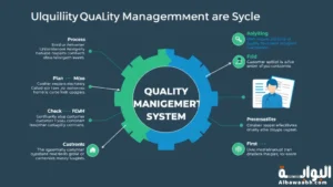 تعريف إدارة الجودة